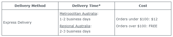 Kappa Delivery table.png